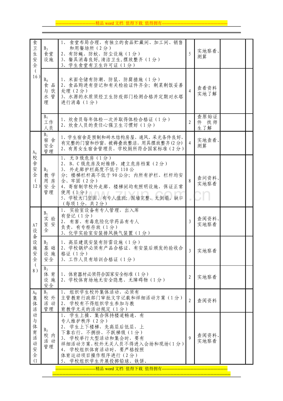 学校安全工作检查考核表..doc_第2页