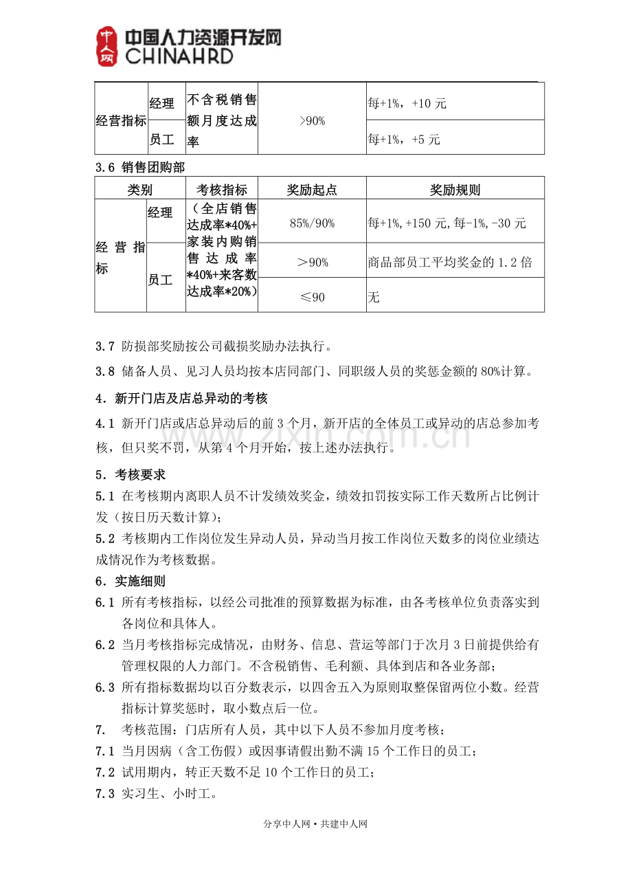 零售业门店月度绩效考核管理办法.doc_第3页