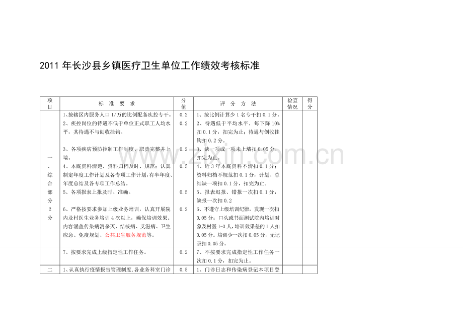 乡镇医疗卫生单位工作绩效考核标准公卫.doc_第1页