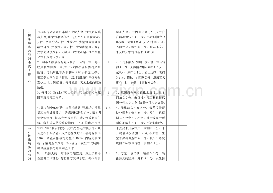 乡镇医疗卫生单位工作绩效考核标准公卫.doc_第2页