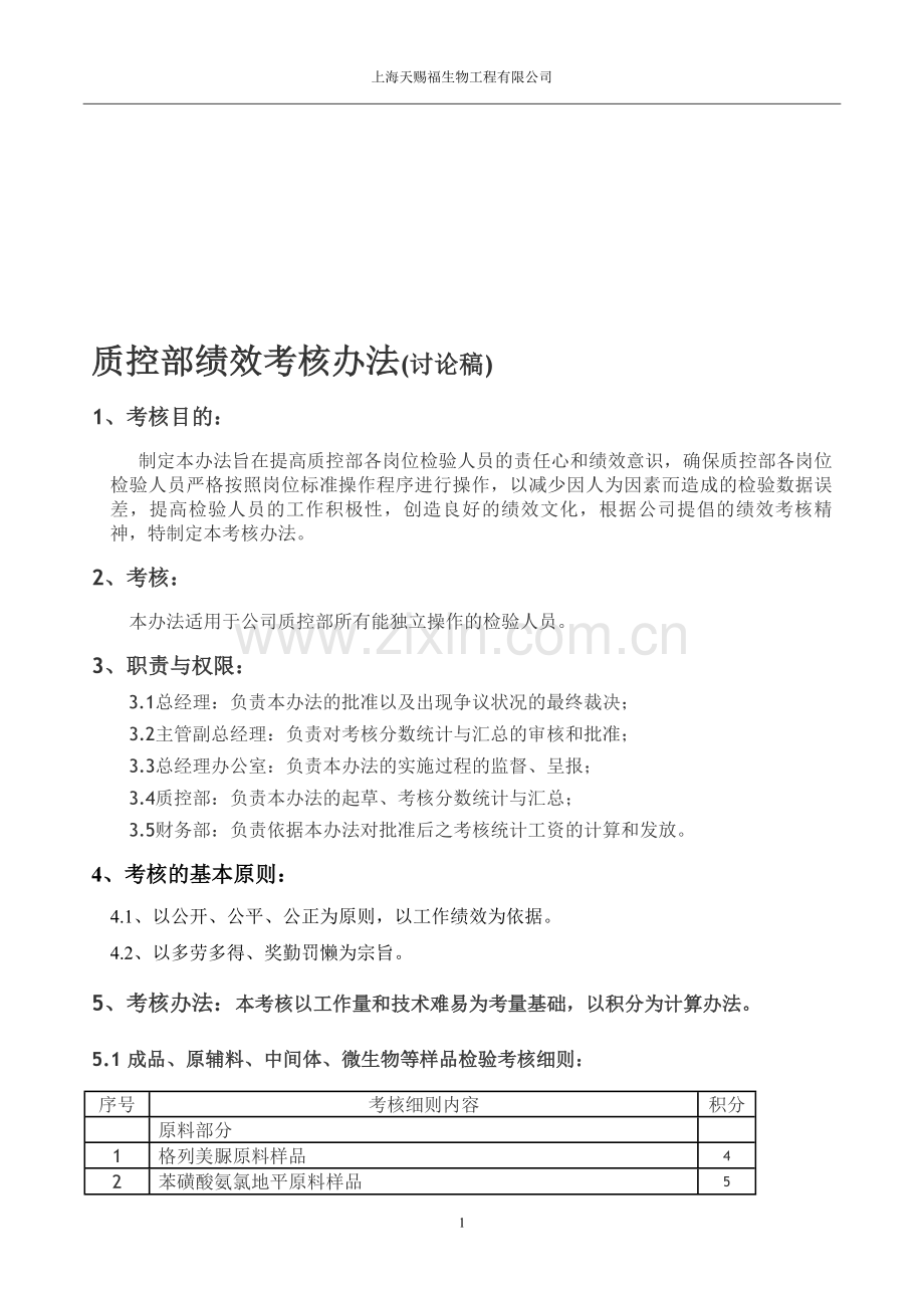 质控部绩效考核办法.doc_第1页