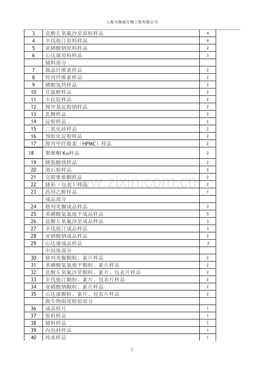 质控部绩效考核办法.doc_第2页