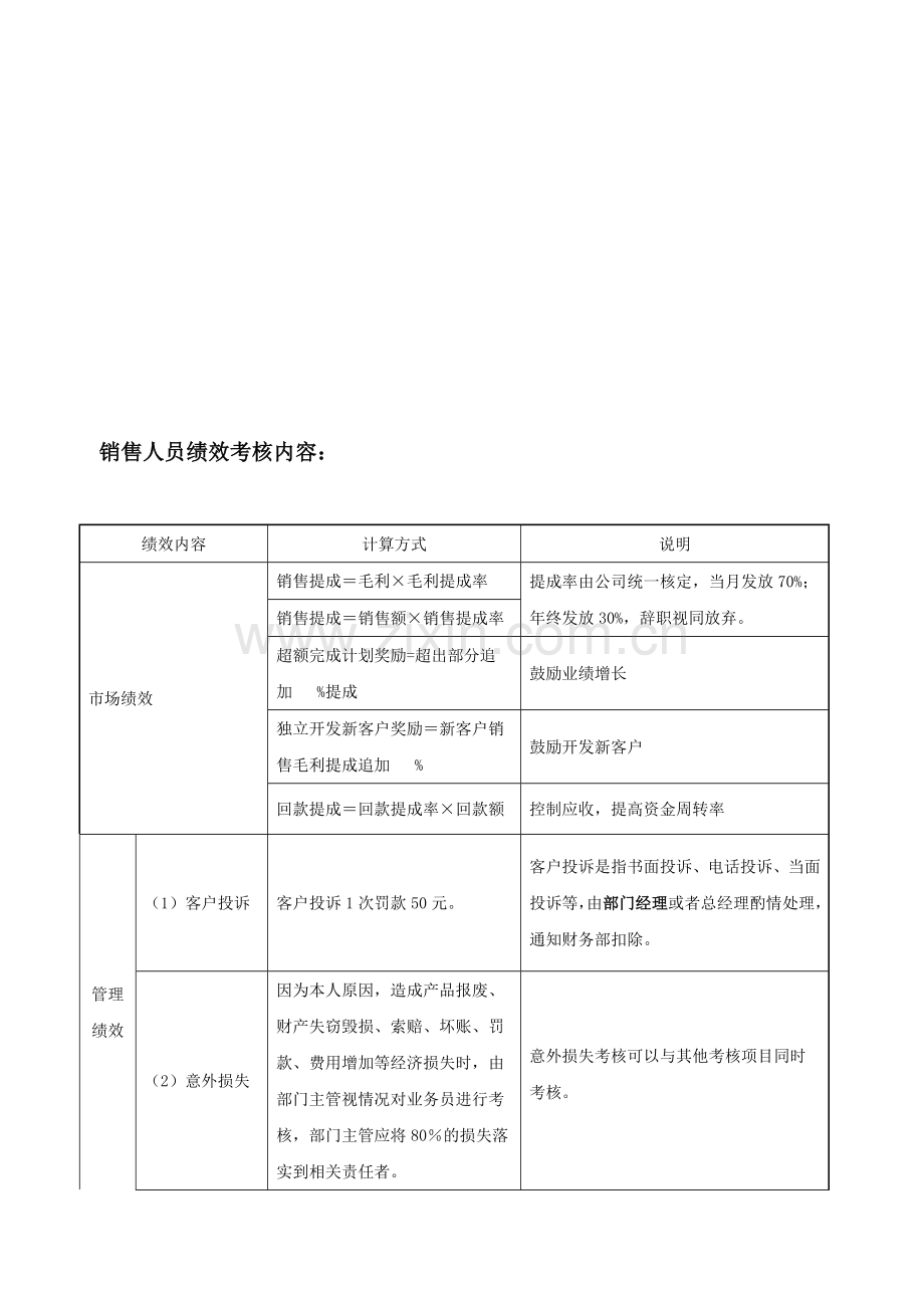 销售部人员绩效考核办法2011..doc_第1页