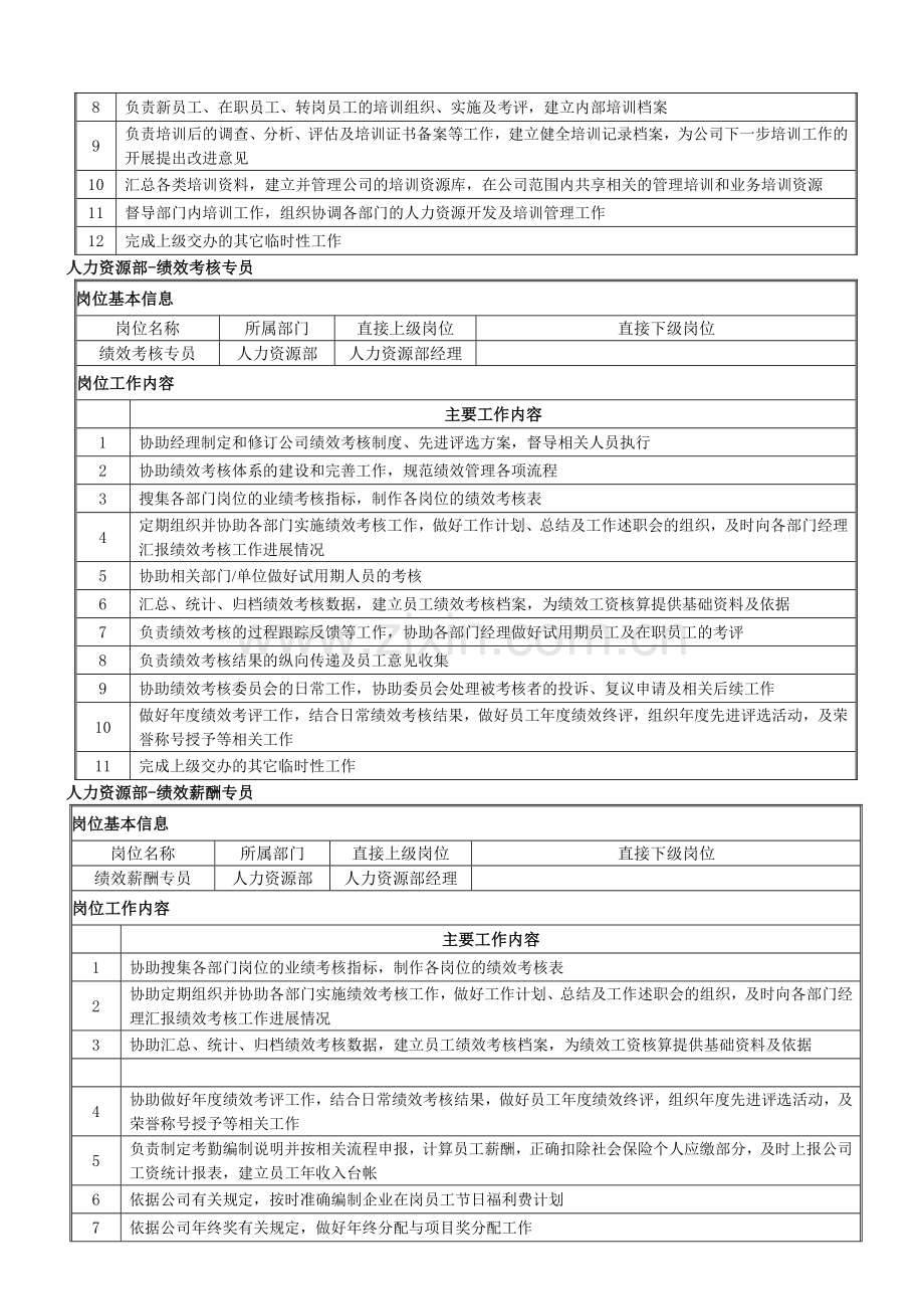 培训专员、绩效薪酬专员、绩效考核专员岗位职责.doc_第3页