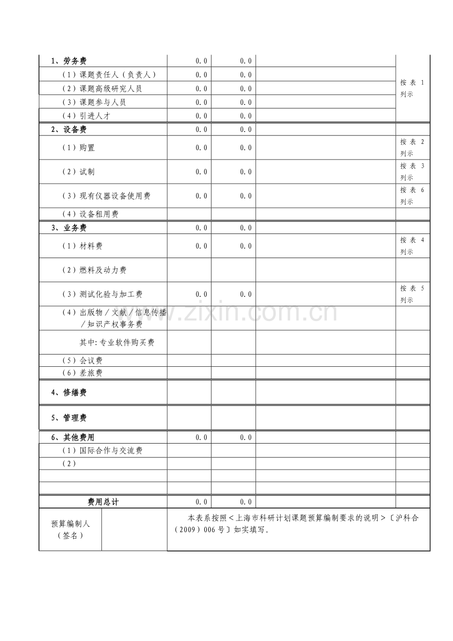 上海市科研计划项目资助课题经费预算表---上海市科学技术委员会.doc_第2页