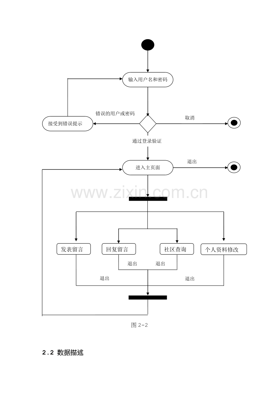 校友网网站设计之需求分析.doc_第3页