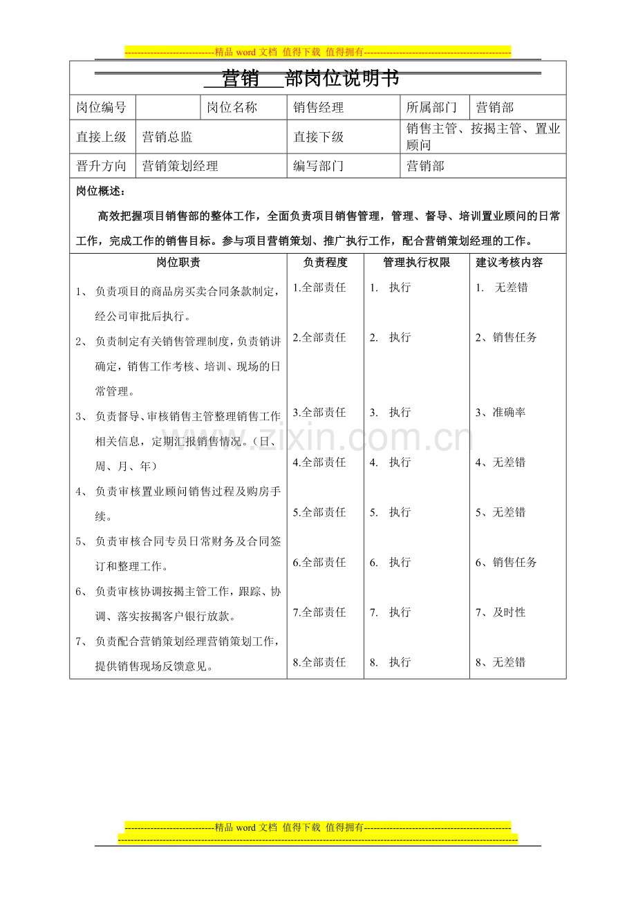 房地产销售经理岗位说明书.doc_第1页