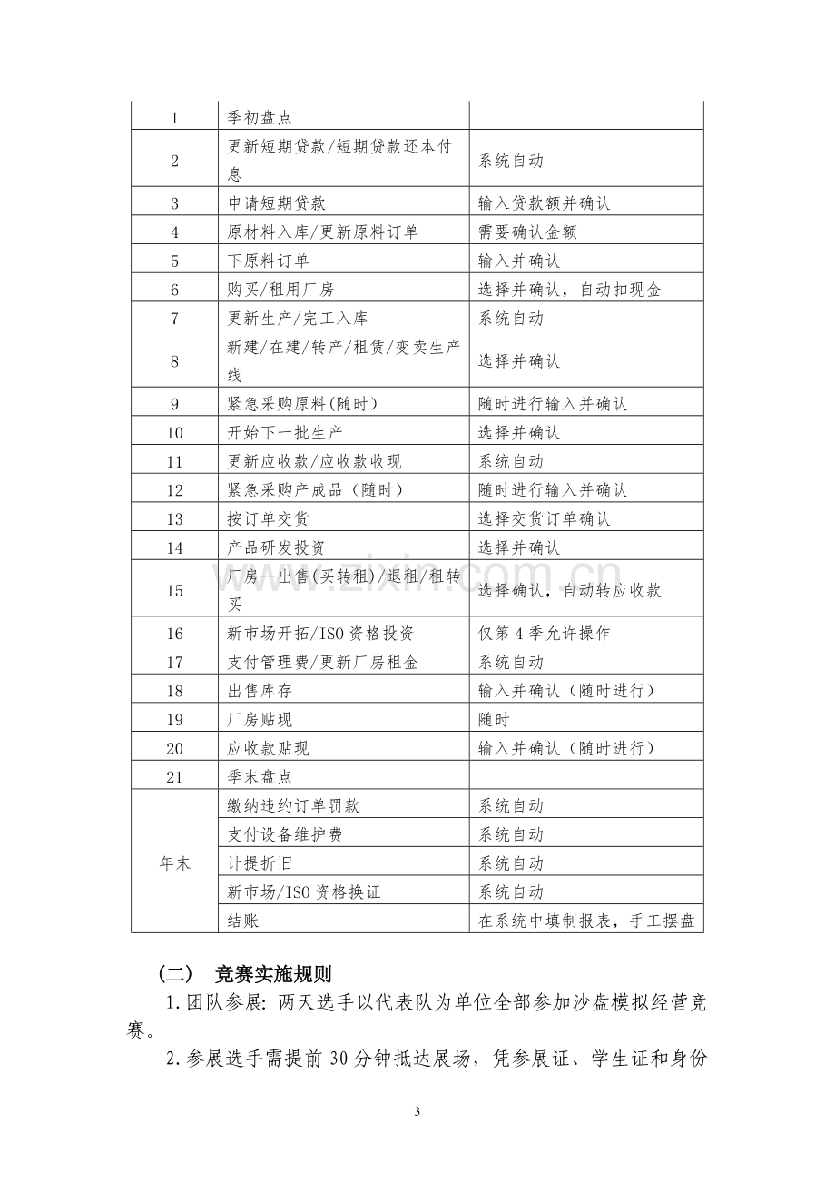 沙盘模拟2015年江西省经管类科技创新比赛活动(会计、沙盘、营销、证券).doc_第3页