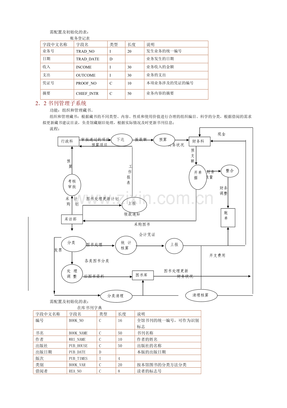 各子系统的数据流程图及数据字典.doc_第2页