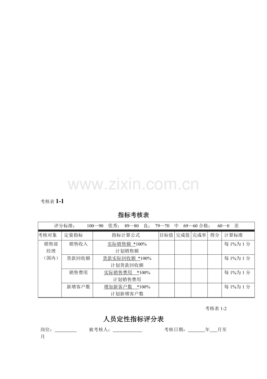 绩效管理考核表-(1)..doc_第1页