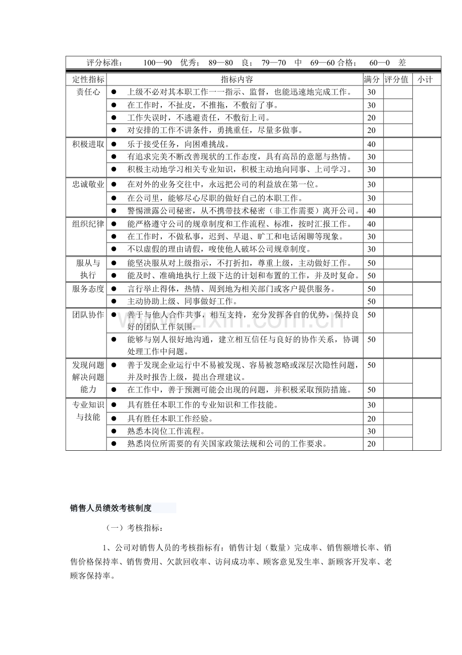 绩效管理考核表-(1)..doc_第2页