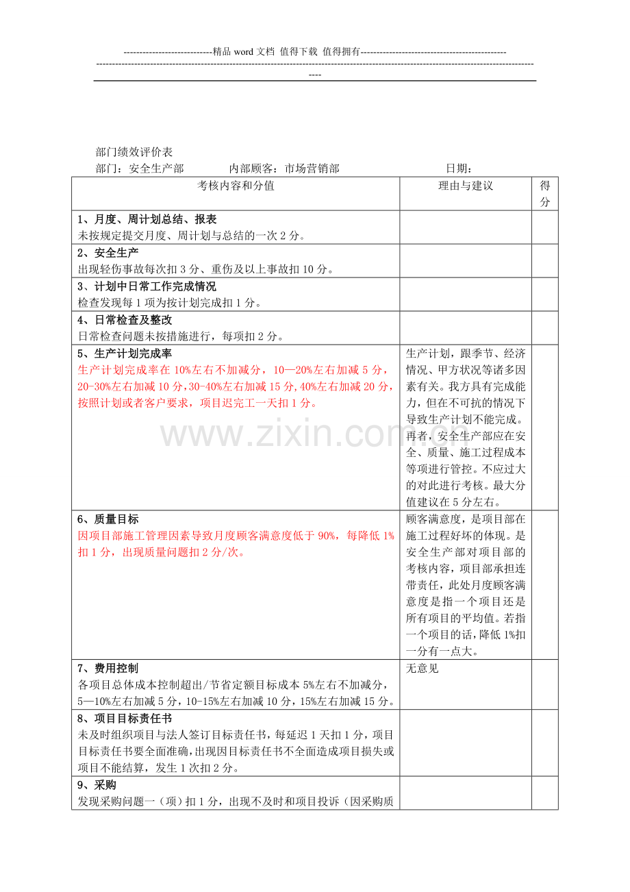 安全生产部绩效考核表..doc_第1页