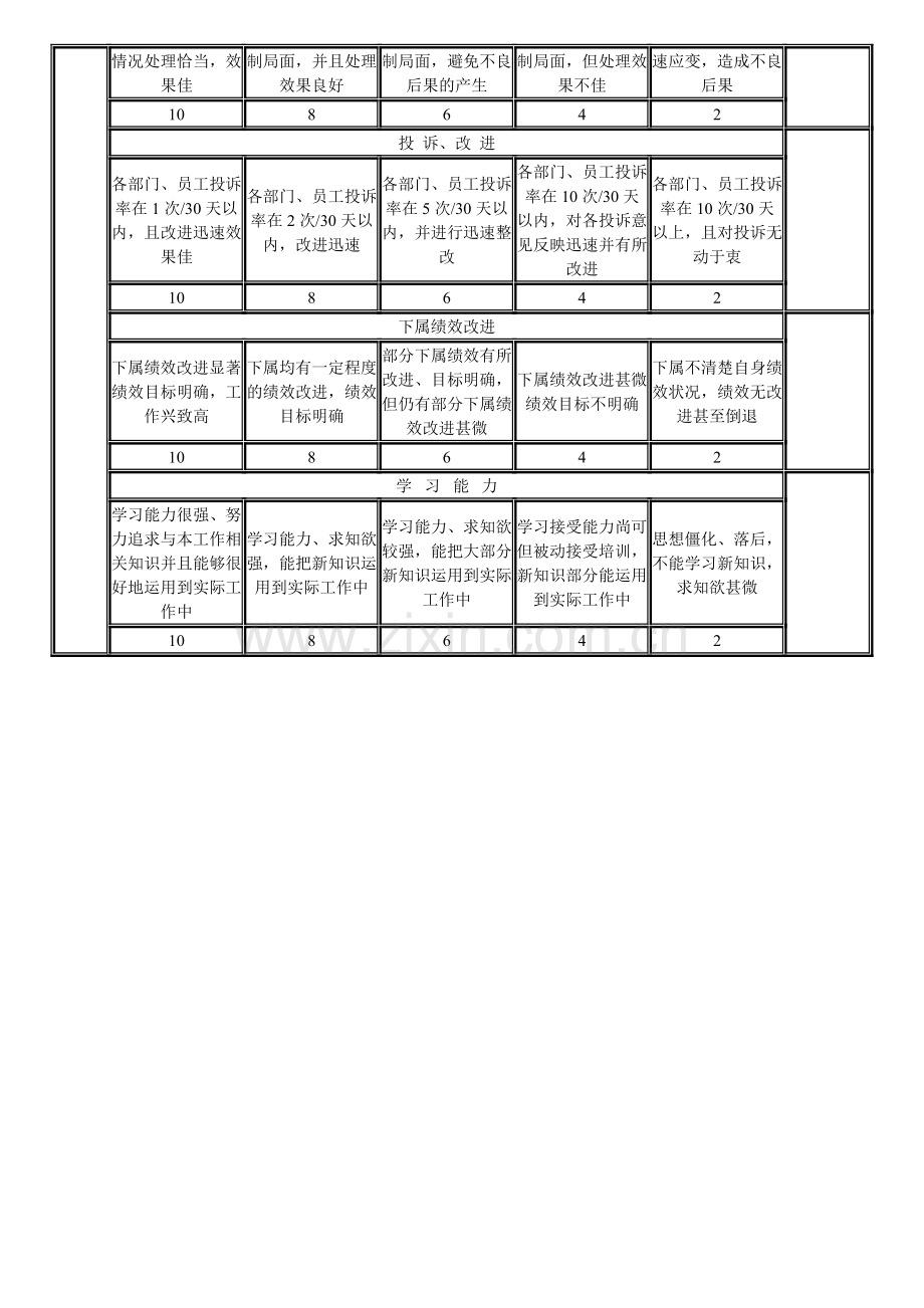 保安班长考核办法.doc_第3页