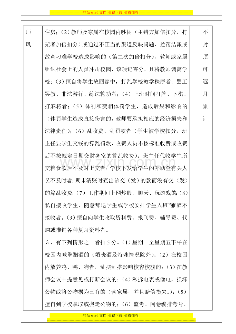 零陵区梅溪学蒋教职员工绩效考核实施方案.doc_第3页