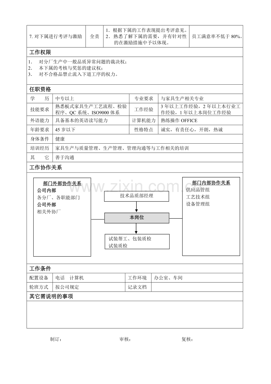 岗位说明书【成品品管组主管】.doc_第2页