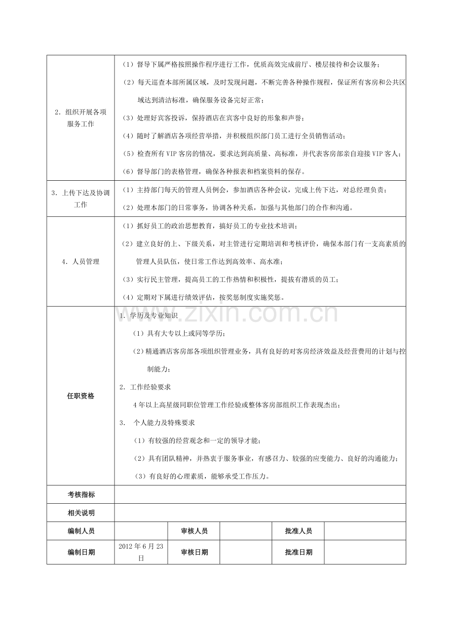 客房部岗位职责及规范.doc_第2页