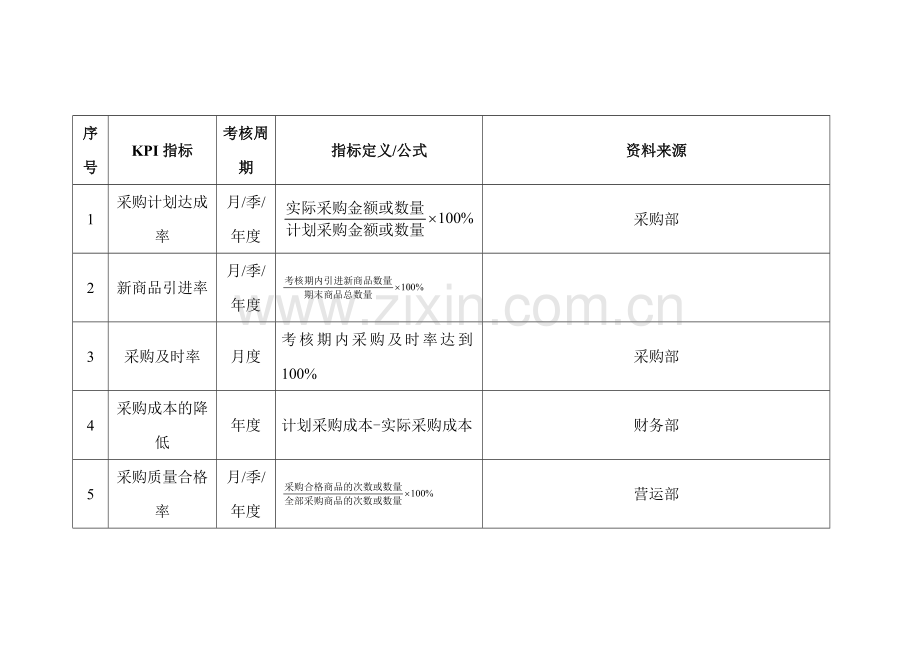 采购部关键绩效考核指标..doc_第3页