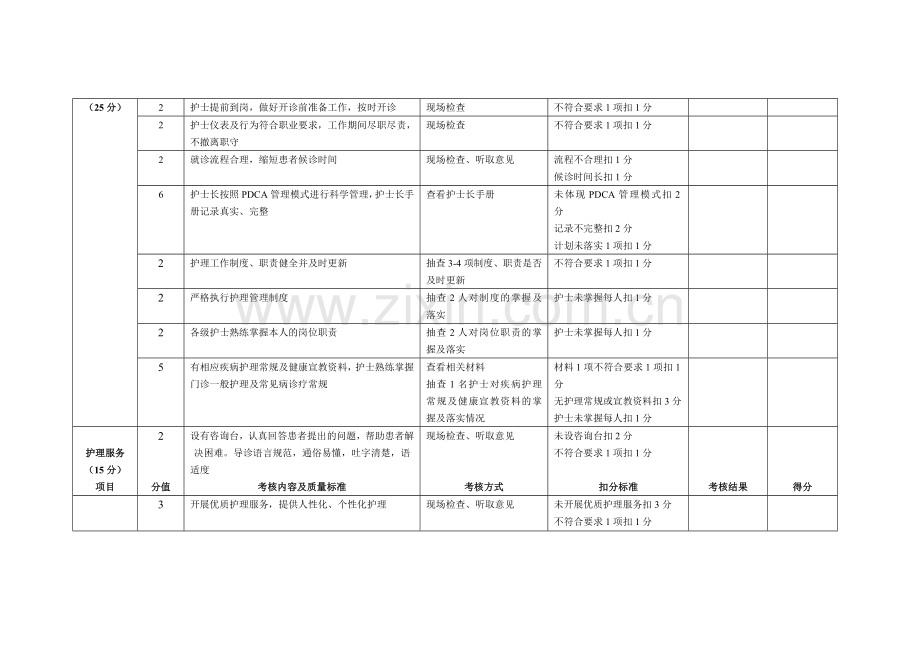 门诊部护理工作质量考核及评分标准..doc_第2页