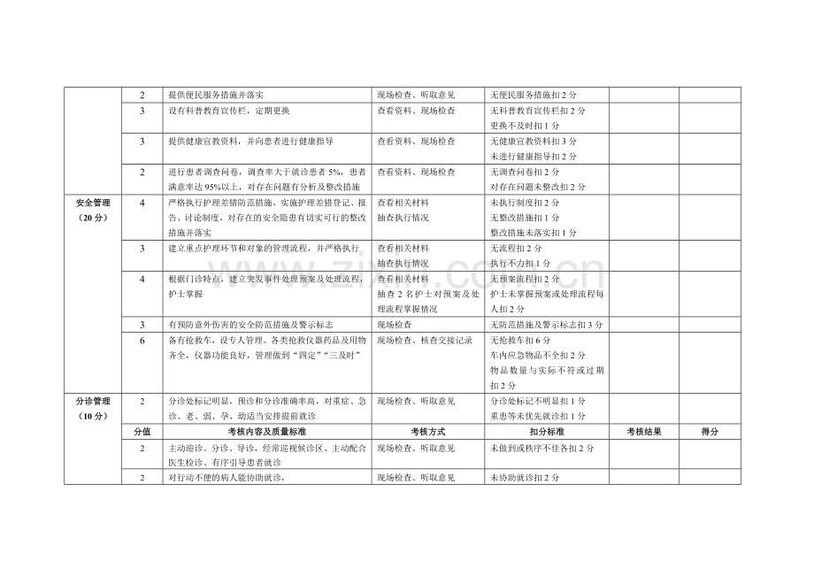 门诊部护理工作质量考核及评分标准..doc_第3页