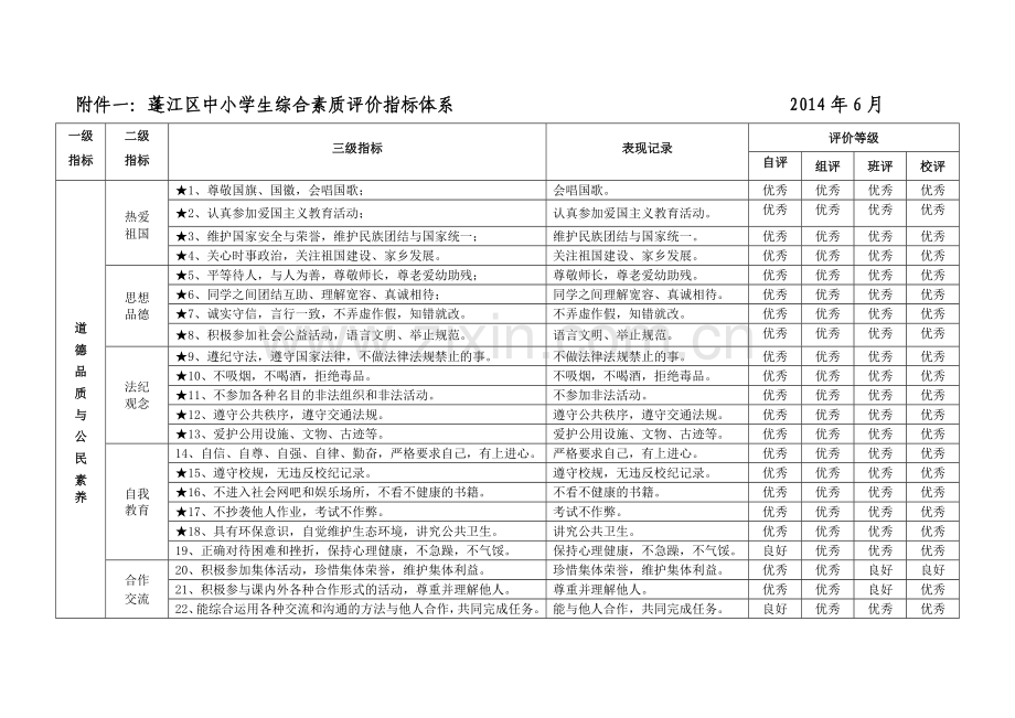 学生综合素质评价指标体系-2.doc_第2页