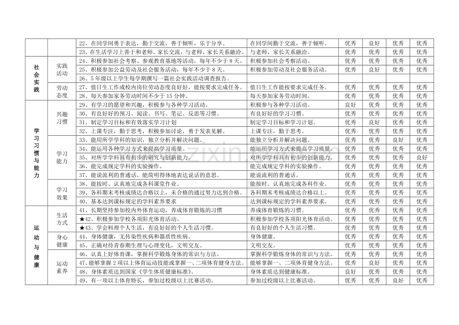 学生综合素质评价指标体系-2.doc_第3页