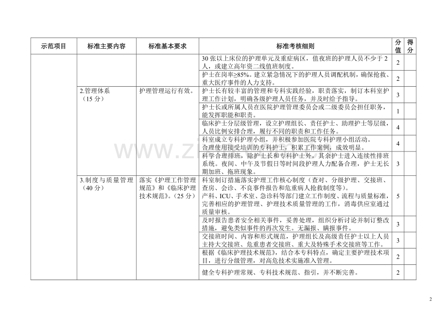 珠江医院优秀护理集体示范病区(窗口)考核标准(试行)..doc_第2页