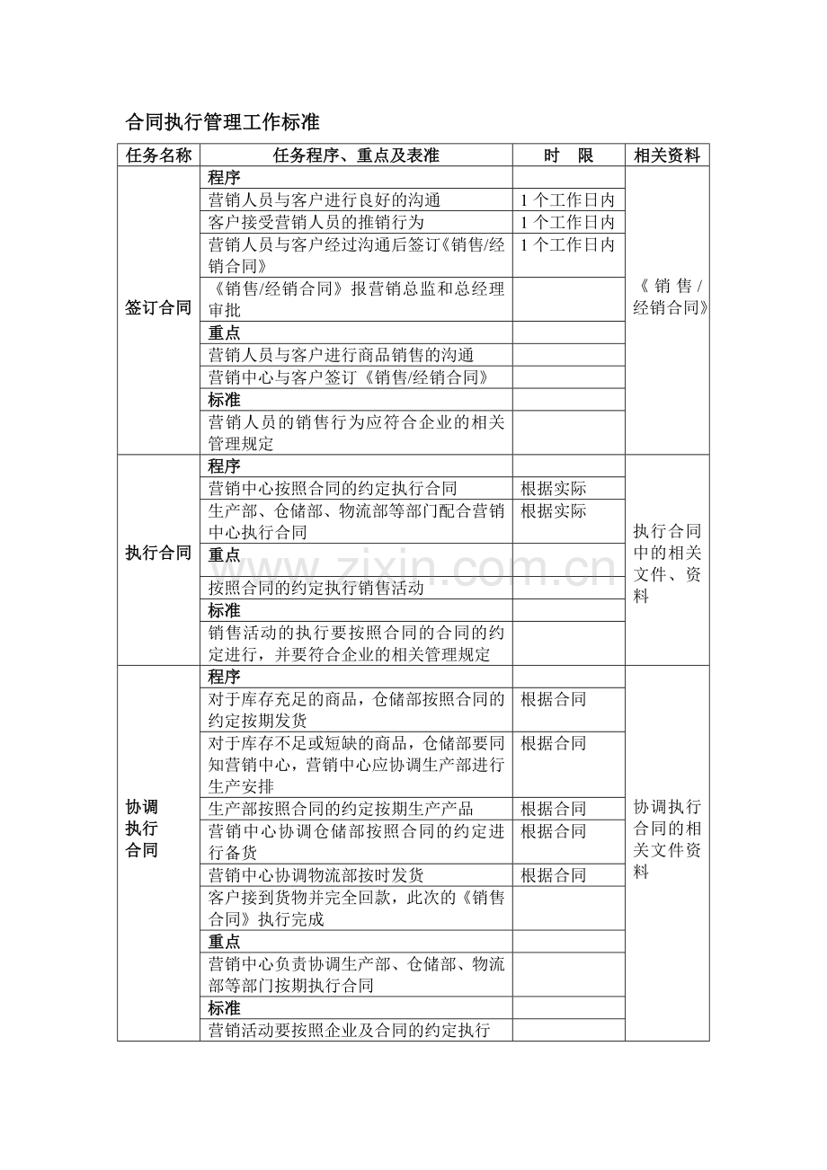 合同执行管理流程图.doc_第2页