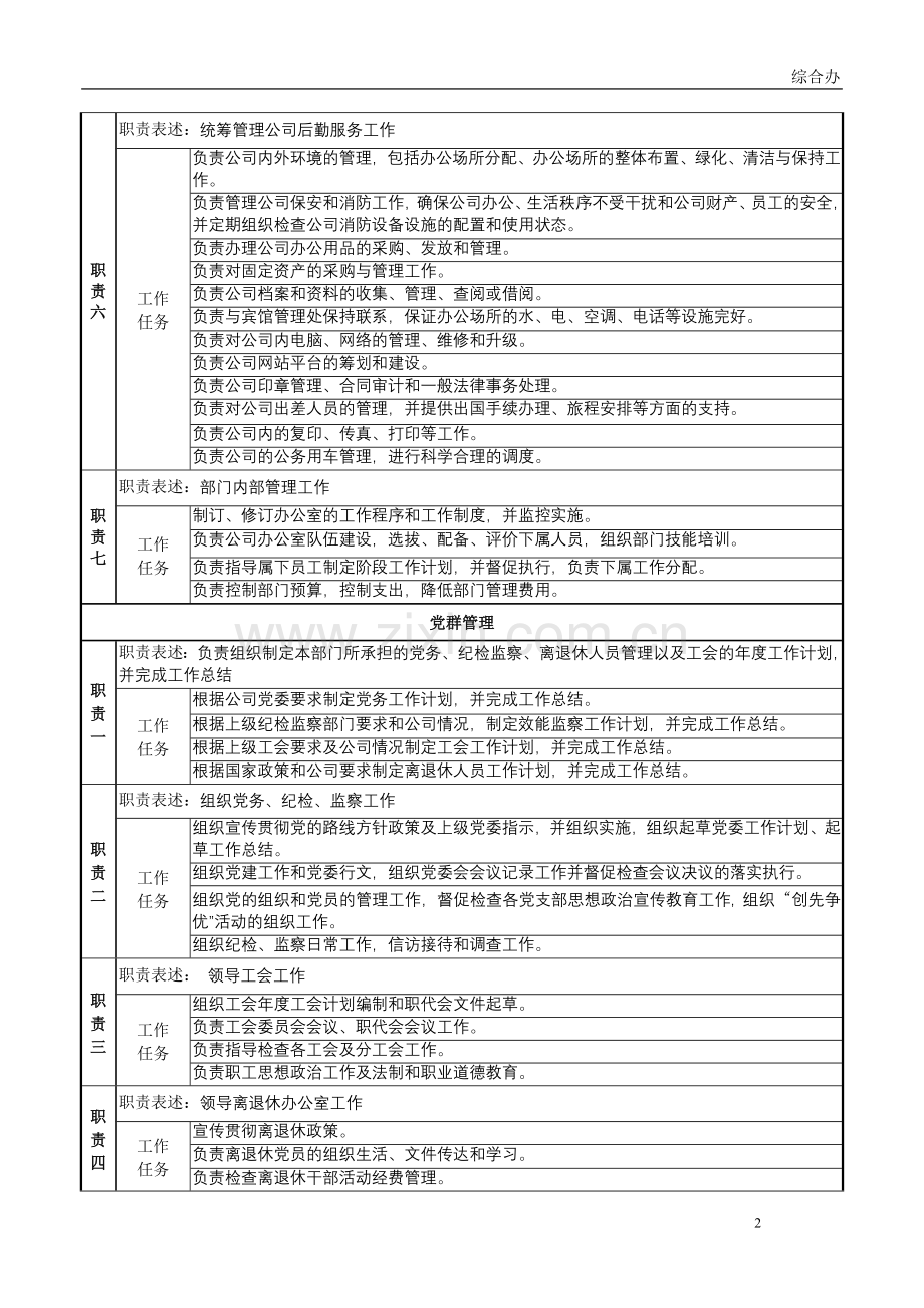 ★综合办部门职责及岗位职责.doc_第3页