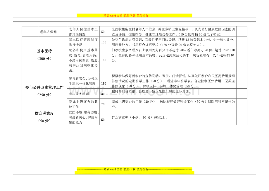 河南省村卫生所绩效考核标准(卫生所).doc_第3页