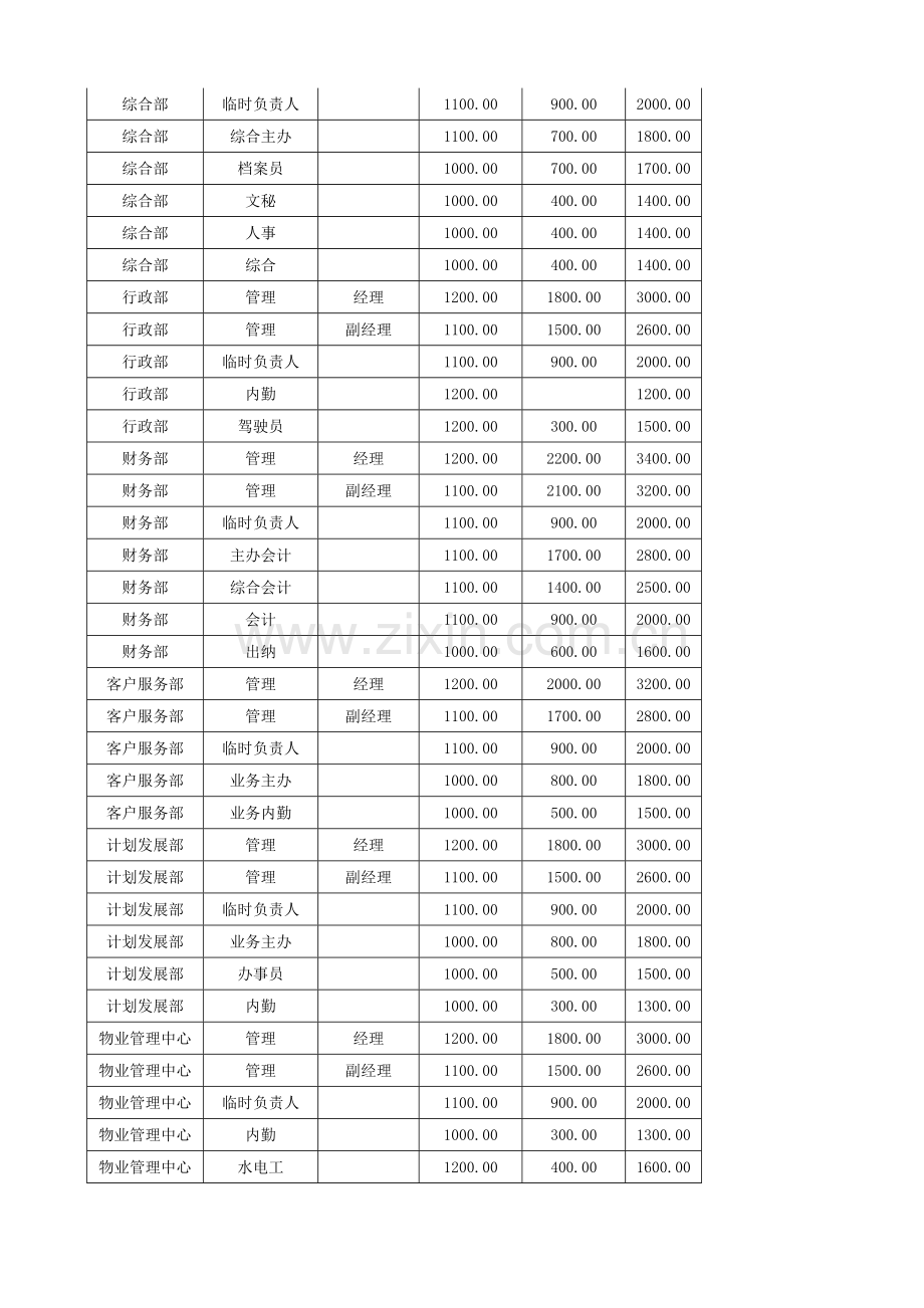 全员绩效工资考核管理办法.doc_第3页