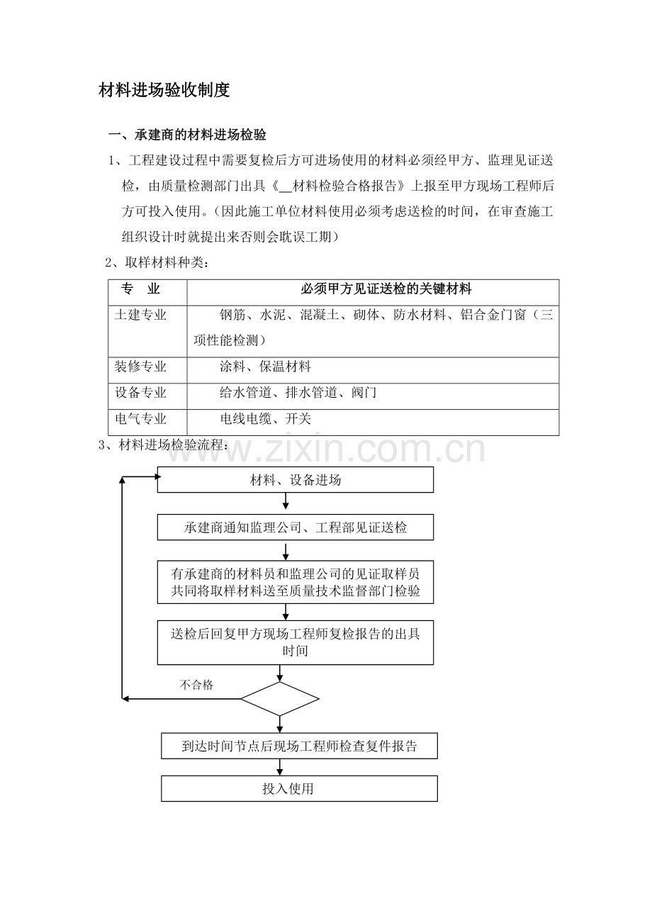 材料进场验收制度[1].doc_第1页