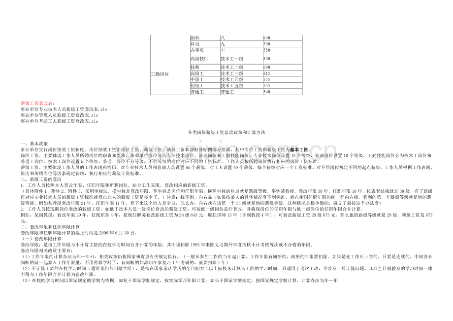 事业单位专业技术人员岗位工资、薪级工资套改表.doc_第2页