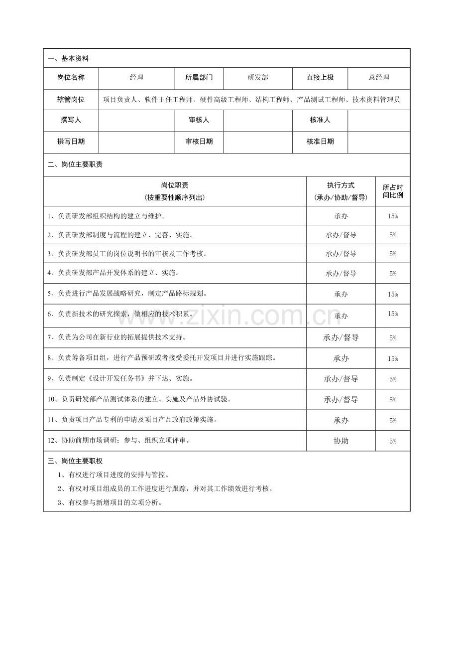 岗位说明书-研发经理.doc_第2页