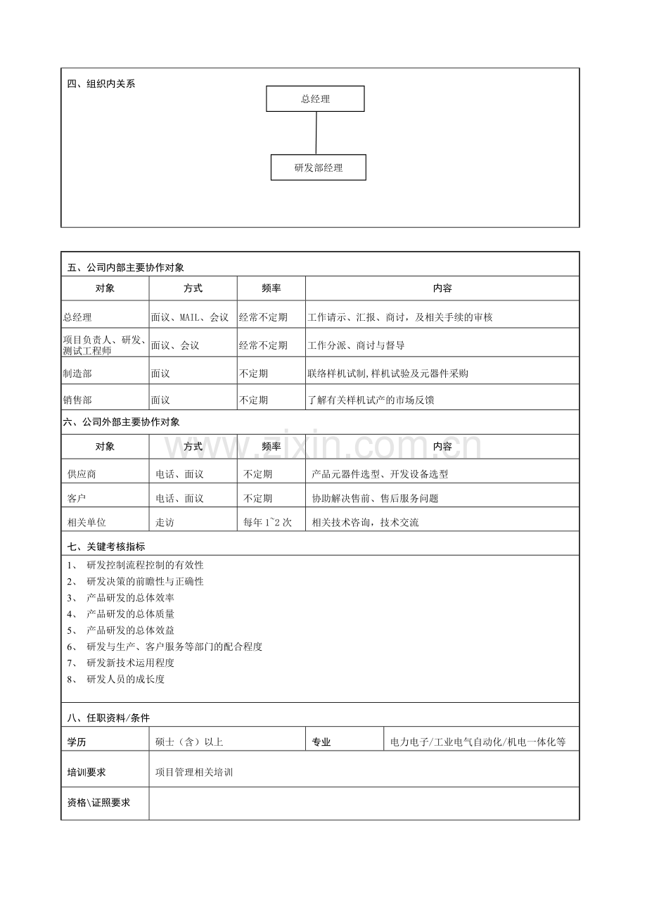 岗位说明书-研发经理.doc_第3页