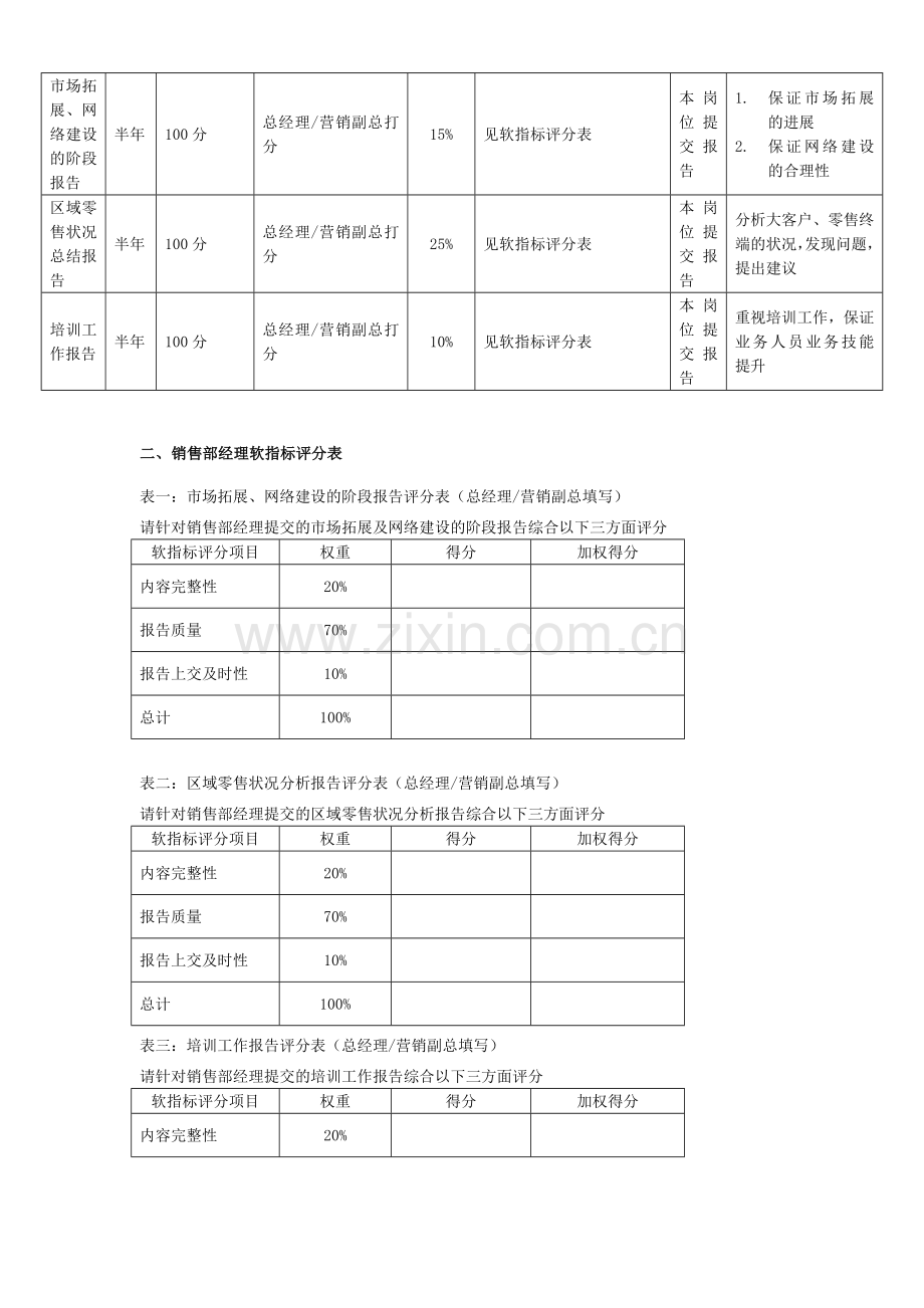 销售部经理KPI考核实例..doc_第2页