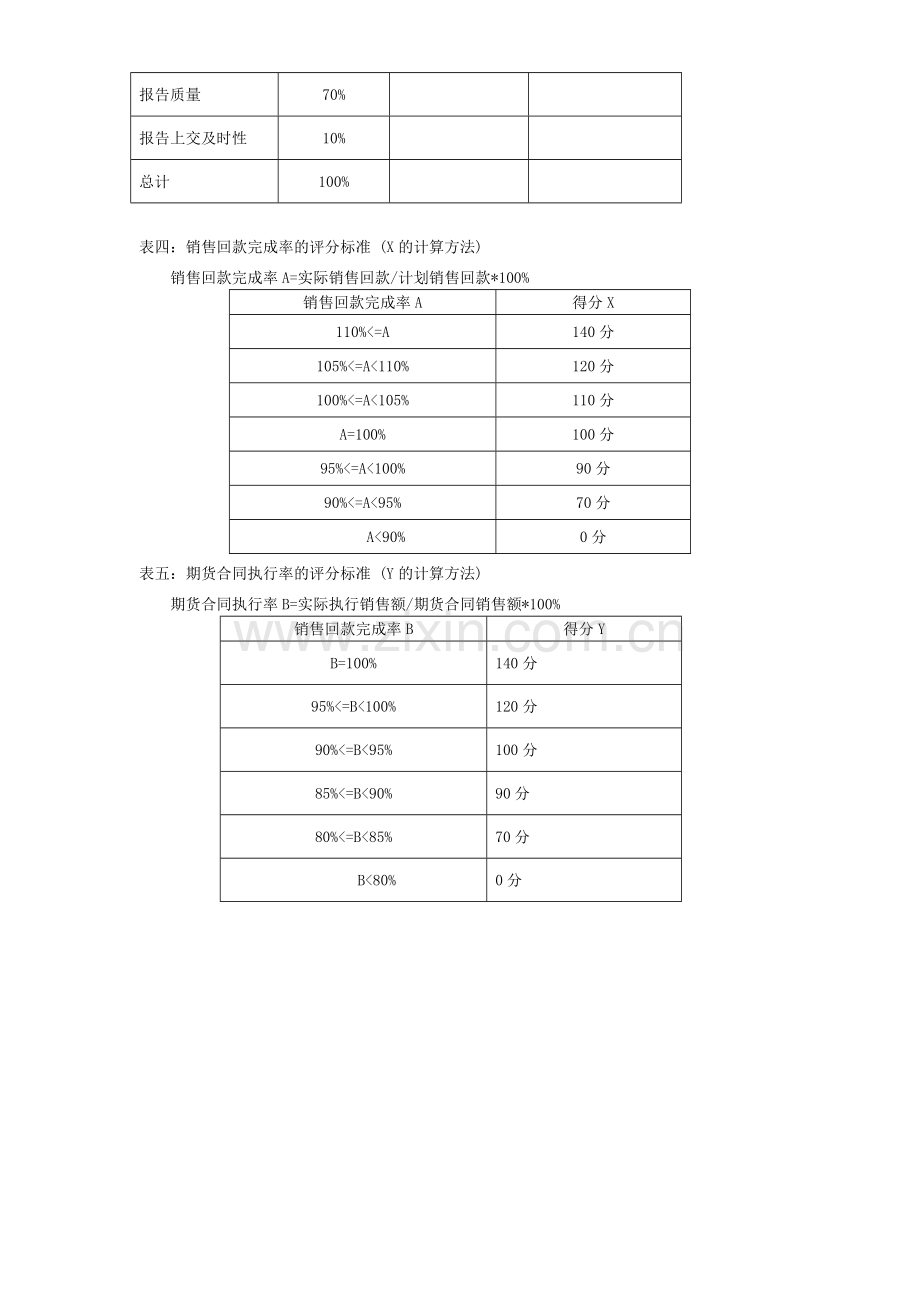 销售部经理KPI考核实例..doc_第3页