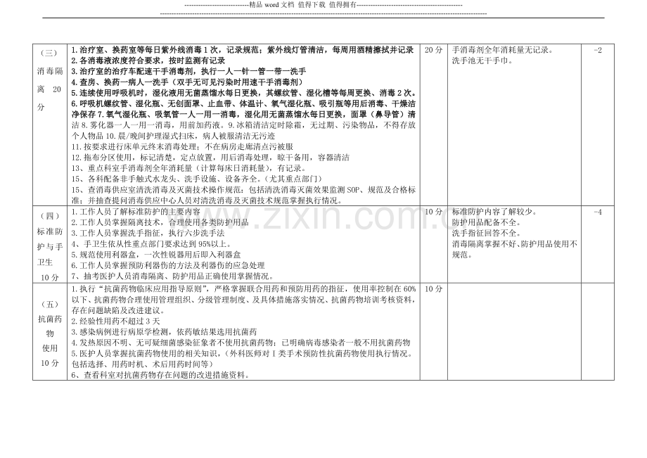 产房医院感染管理质量考核评分标准..doc_第2页