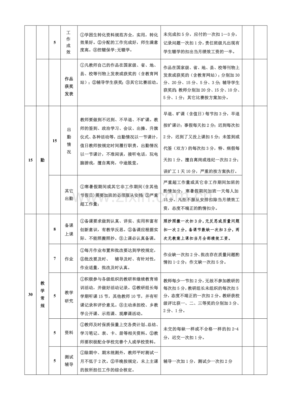 2013年教师绩效考核量化表..doc_第2页