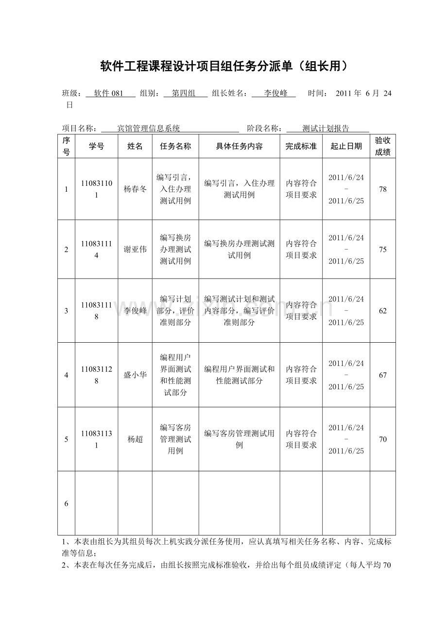 软件08104T宾馆管理信息系统测试计划报告.doc_第2页