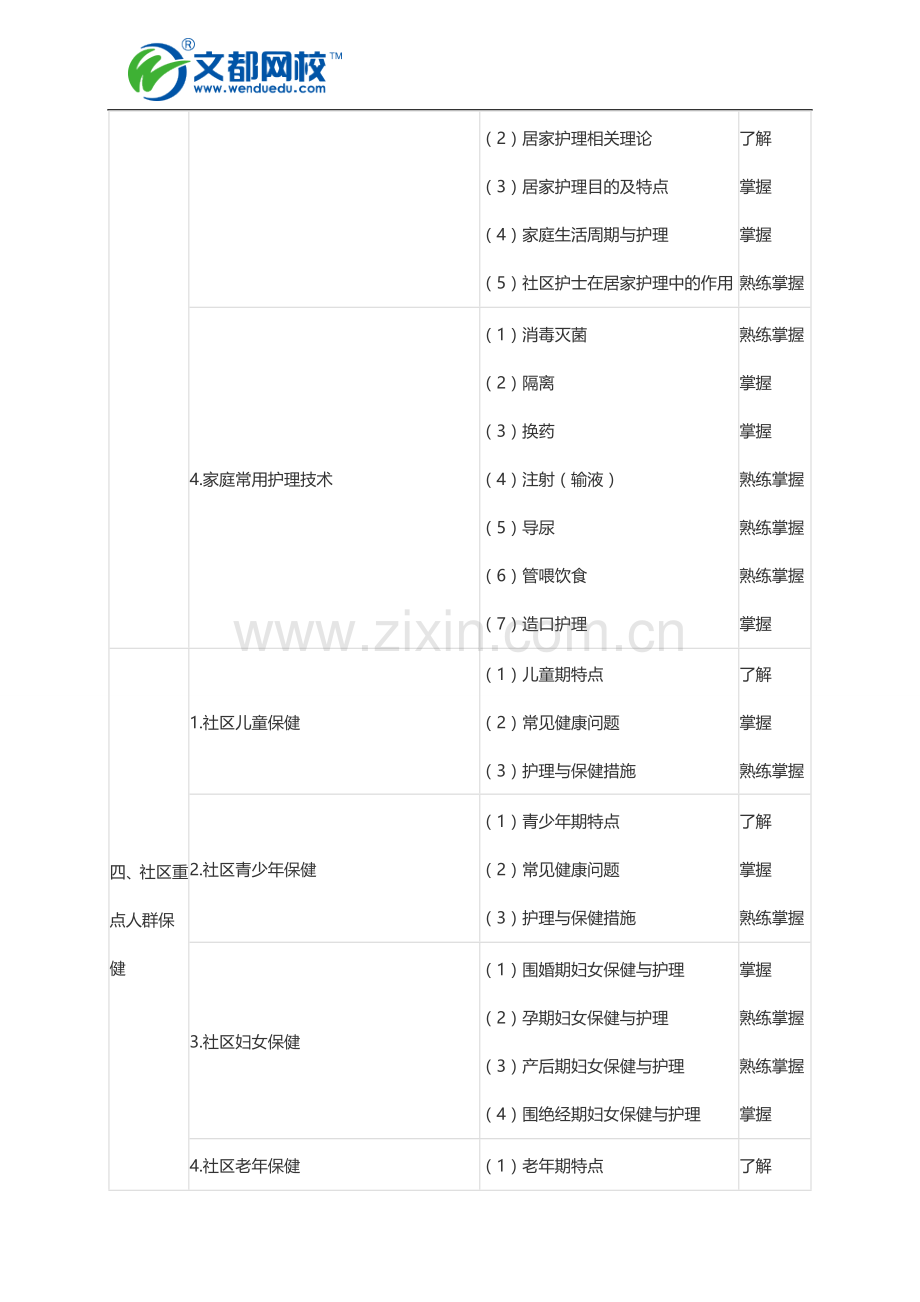 2016年主管护师考试大纲--社区护理学.doc_第3页