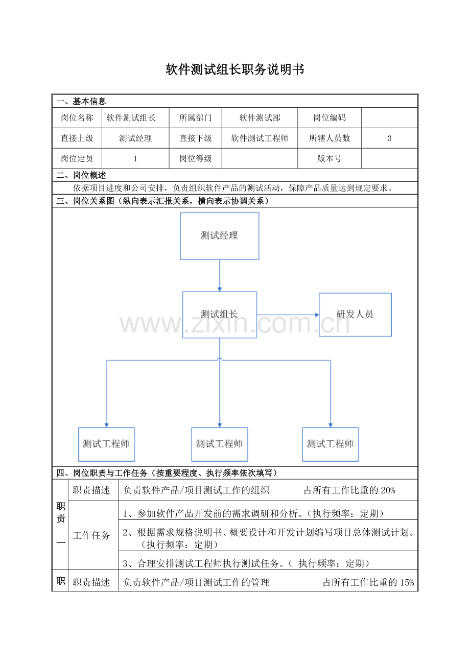 软件测试组长职务说明书.doc_第1页