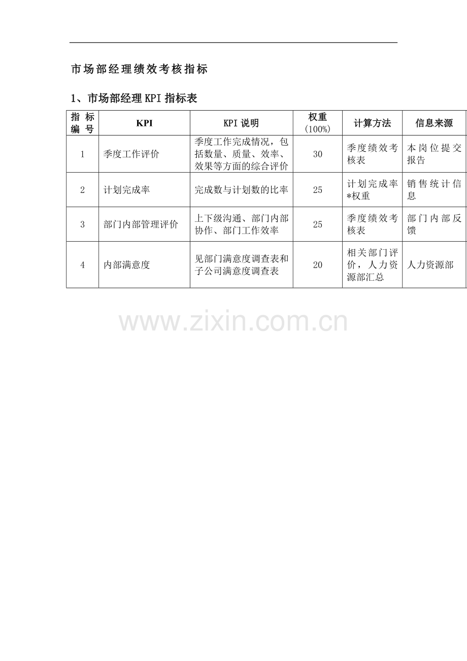 市场部绩效考核指标..doc_第2页