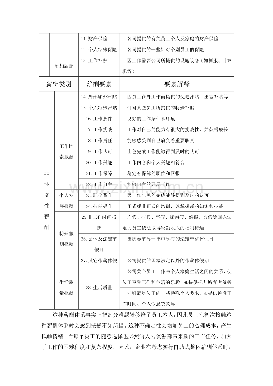 如何完善公司激励机制.doc_第3页