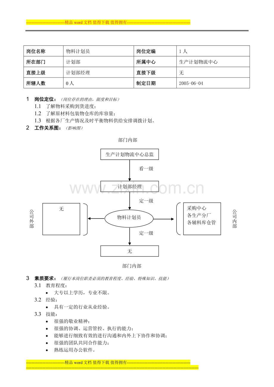 岗位说明书(物料计划员).doc_第1页