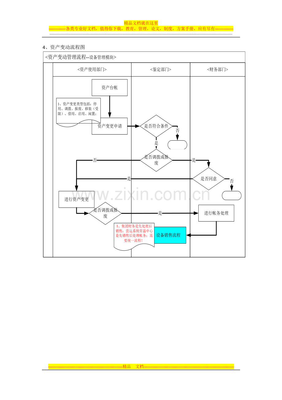 资产、设备、备件管理流程图.doc_第3页