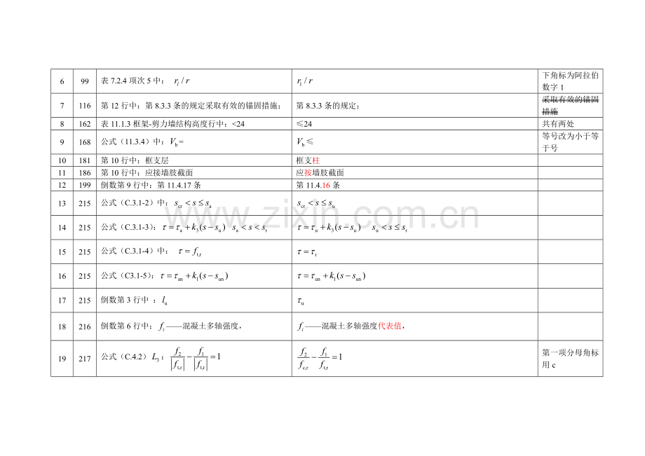 《混凝土结构设计规范》GB50010-2010勘误表.doc_第2页