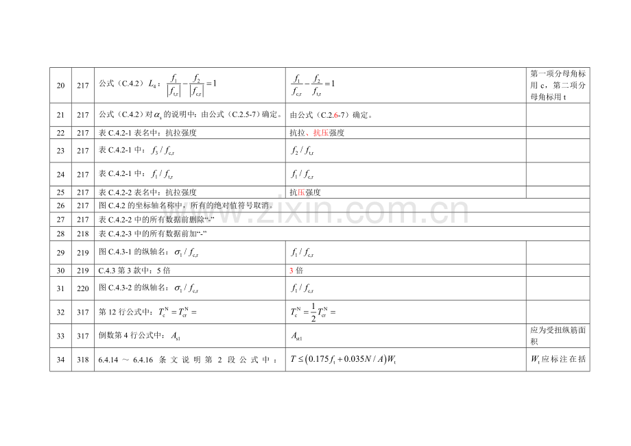 《混凝土结构设计规范》GB50010-2010勘误表.doc_第3页