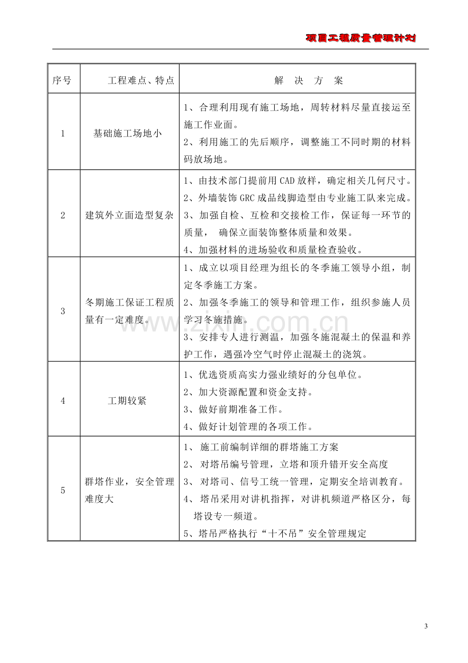 项目工程质量管理计划.doc_第3页