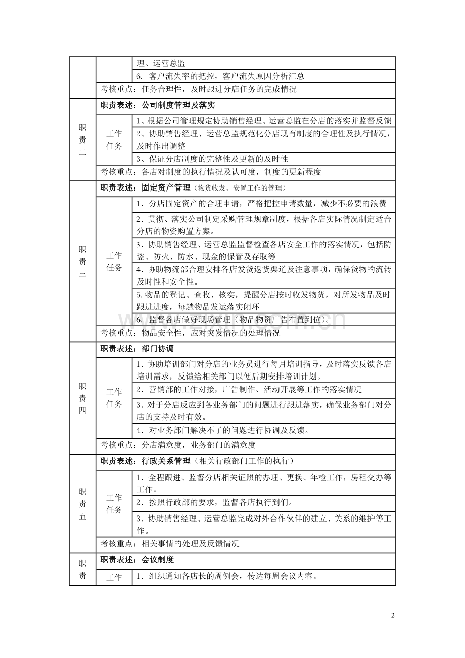 销售内勤主管岗位说明书2013.8.doc_第2页