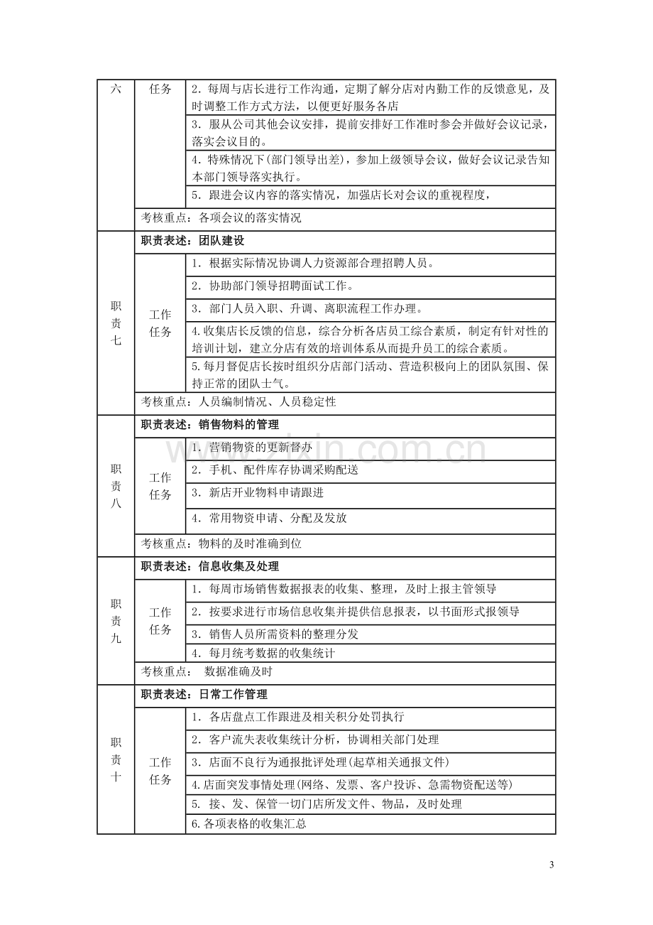 销售内勤主管岗位说明书2013.8.doc_第3页